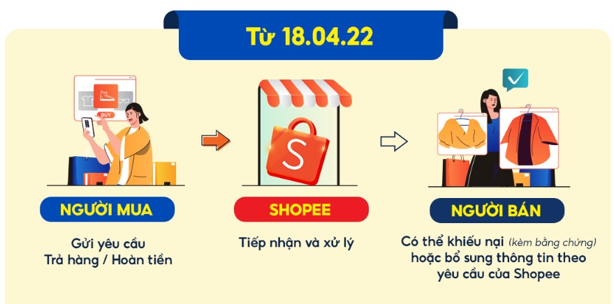 Hành vi mua sắm của người tiêu dùng