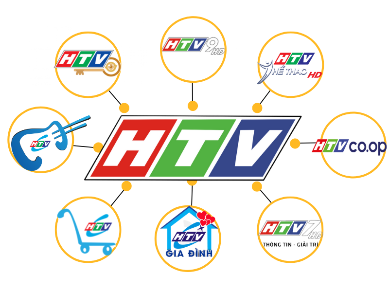 Chi phí quảng cáo trên truyền hình htv 4 Chi phí quảng cáo trên truyền hình htv